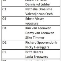 Update trainers en teamindeling seizoen 2023-2024